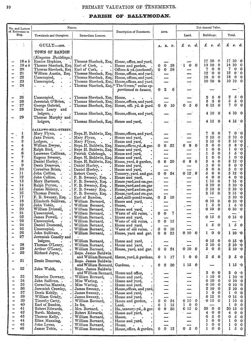 Ballymodan B9.jpg 214.1K